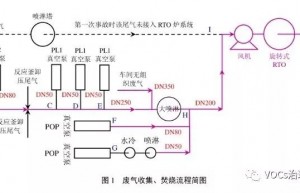 RTO炉为什么会发生爆炸—RTO发生爆炸原因