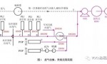 RTO炉为什么会发生爆炸—RTO发生爆炸原因